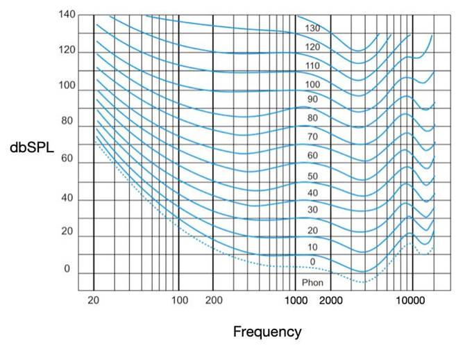 Loudness.jpg